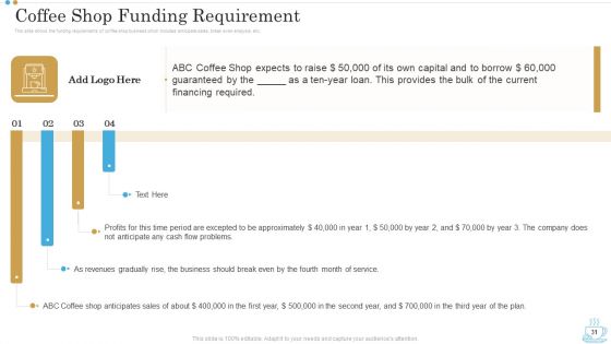 Business Plan For Opening A Coffeehouse Ppt PowerPoint Presentation Complete Deck With Slides