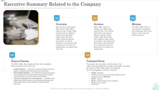 Business Plan For Opening A Coffeehouse Ppt PowerPoint Presentation Complete Deck With Slides