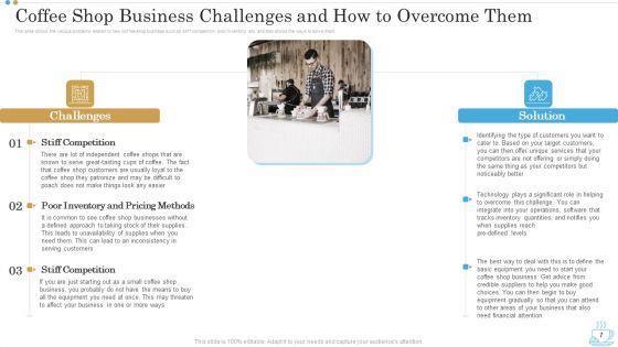 Business Plan For Opening A Coffeehouse Ppt PowerPoint Presentation Complete Deck With Slides