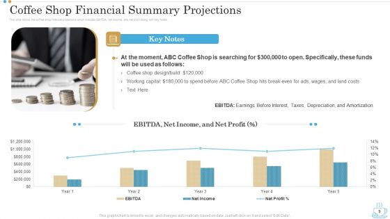 Business Plan For Opening A Coffeehouse Ppt PowerPoint Presentation Complete Deck With Slides
