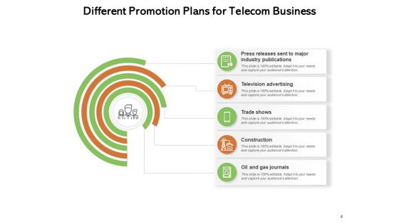 Business Plan For Telecommunication Analysis Sales Ppt PowerPoint Presentation Complete Deck