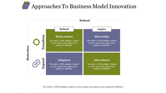 Business Plan Innovation Ppt PowerPoint Presentation Complete Deck With Slides