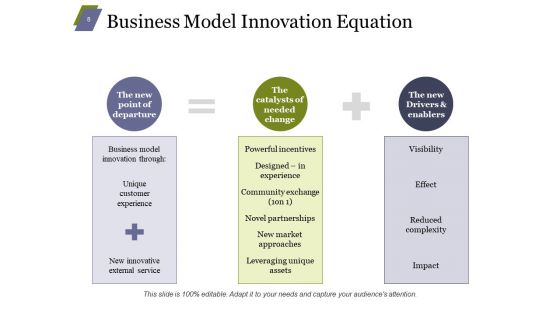 Business Plan Innovation Ppt PowerPoint Presentation Complete Deck With Slides