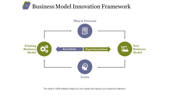 Business Plan Innovation Ppt PowerPoint Presentation Complete Deck With Slides