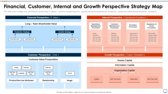 Business Plan Methods Tools And Templates Set 2 Financial Customer Internal And Growth Perspective Strategy Map Topics PDF