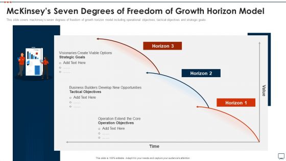 Business Plan Methods Tools And Templates Set 2 Mckinseys Seven Degrees Of Freedom Of Growth Horizon Model Guidelines PDF