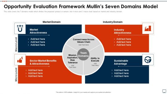 Business Plan Methods Tools And Templates Set 2 Opportunity Evaluation Framework Mullins Seven Domains Model Template PDF