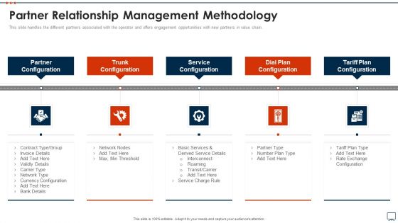 Business Plan Methods Tools And Templates Set 2 Partner Relationship Management Methodology Brochure PDF