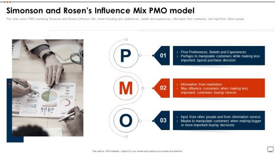 Business Plan Methods Tools And Templates Set 2 Simonson And Rosens Influence Mix PMO Model Ideas PDF Business Plan Methods Tools And Templates Set 2 Simonson And Rosens Influence Mix PMO Model Ideas PDF