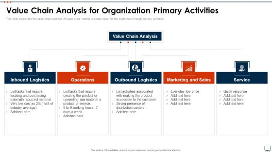 Business Plan Methods Tools And Templates Set 2 Value Chain Analysis For Organization Primary Activities Mockup PDF