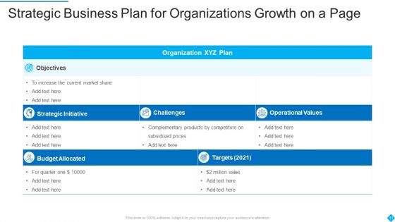 Business Plan On A Page Ppt PowerPoint Presentation Complete With Slides