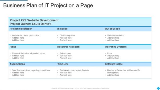 Business Plan On A Page Ppt PowerPoint Presentation Complete With Slides