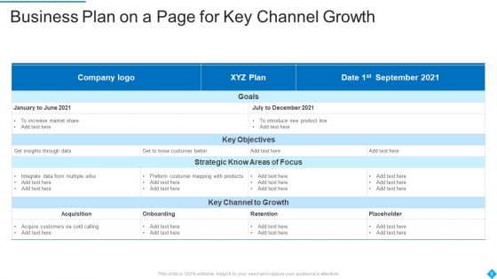 Business Plan On A Page Ppt PowerPoint Presentation Complete With Slides