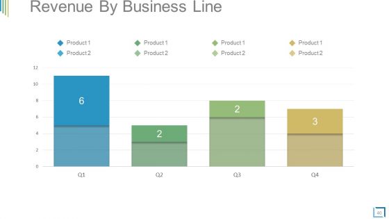 Business Plan Operational Strategy Powerpoint Presentation Slides