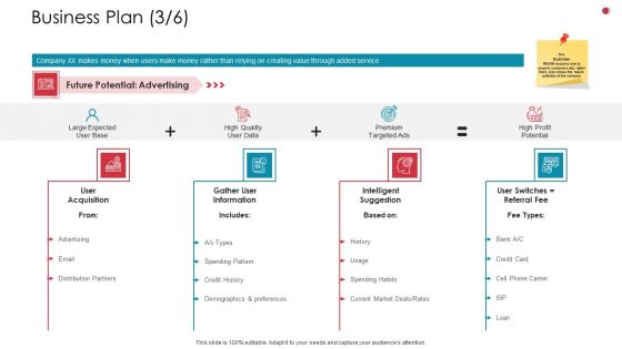 Business Plan Place Business Analysis Method Ppt Inspiration File Formats PDF