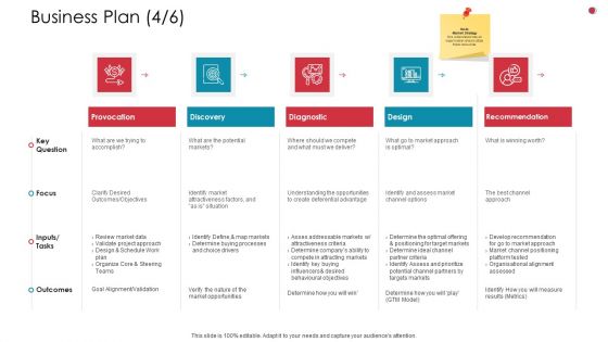 Business Plan Potential Business Analysis Method Ppt Gallery Samples PDF