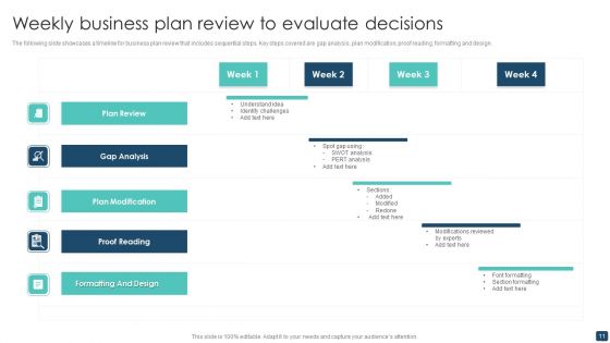 Business Plan Review Ppt PowerPoint Presentation Complete With Slides