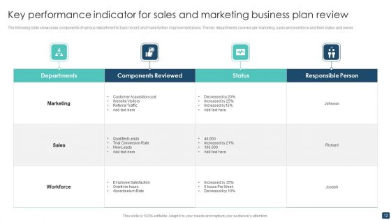 Business Plan Review Ppt PowerPoint Presentation Complete With Slides