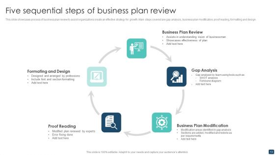 Business Plan Review Ppt PowerPoint Presentation Complete With Slides