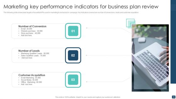 Business Plan Review Ppt PowerPoint Presentation Complete With Slides