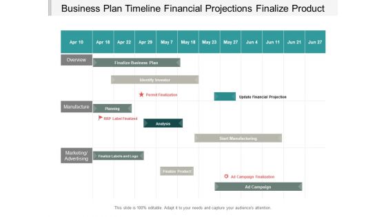 Business Plan Timeline Financial Projections Finalize Product Ppt PowerPoint Presentation Pictures