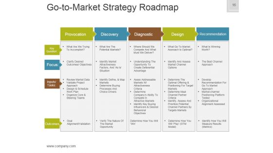 Business Plan Venture Capital Funding Ppt PowerPoint Presentation Complete Deck With Slides