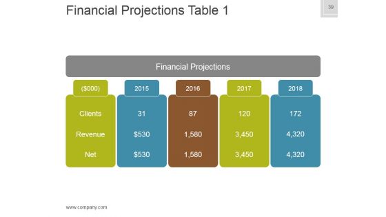 Business Plan Venture Capital Funding Ppt PowerPoint Presentation Complete Deck With Slides