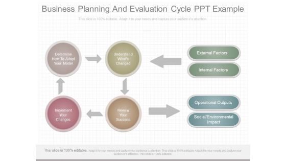Business Planning And Evaluation Cycle Ppt Example