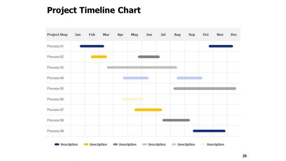 Business Planning And Marketing Strategy Ppt PowerPoint Presentation Complete Deck With Slides