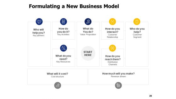 Business Planning And Marketing Strategy Ppt PowerPoint Presentation Complete Deck With Slides