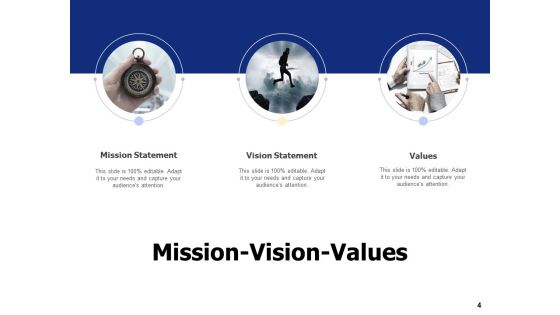 Business Planning And Marketing Strategy Ppt PowerPoint Presentation Complete Deck With Slides