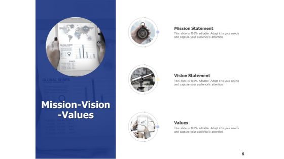 Business Planning And Marketing Strategy Ppt PowerPoint Presentation Complete Deck With Slides