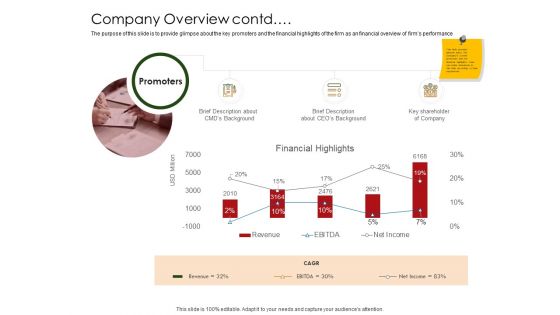 Business Planning And Strategy Playbook Company Overview Contd Ppt Visual Aids Icon PDF Business Planning And Strategy Playbook Company Overview Contd Ppt Visual Aids Icon PDF