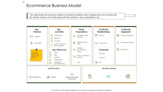 Business Planning And Strategy Playbook Ppt PowerPoint Presentation Complete Deck With Slides