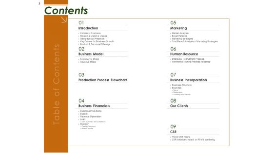 Business Planning And Strategy Playbook Ppt PowerPoint Presentation Complete Deck With Slides