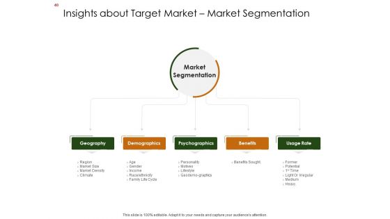 Business Planning And Strategy Playbook Ppt PowerPoint Presentation Complete Deck With Slides