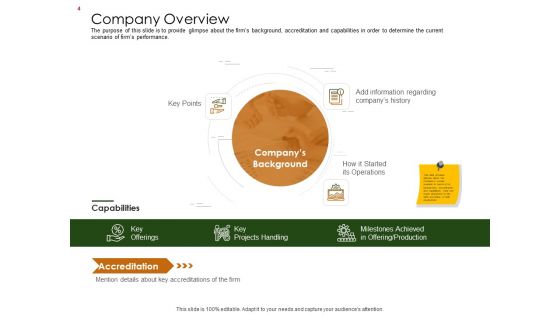 Business Planning And Strategy Playbook Ppt PowerPoint Presentation Complete Deck With Slides