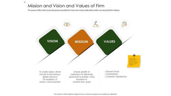 Business Planning And Strategy Playbook Ppt PowerPoint Presentation Complete Deck With Slides