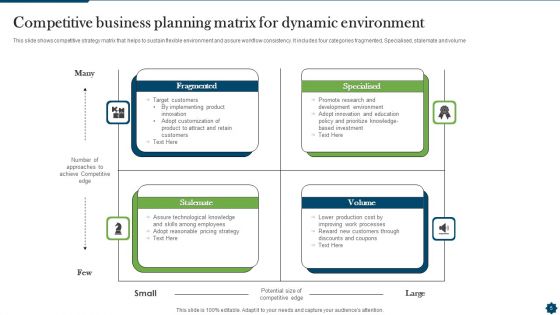 Business Planning Matrix Ppt PowerPoint Presentation Complete Deck With Slides
