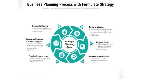 Business Planning Process With Formulate Strategy Ppt PowerPoint Presentation Inspiration Aids