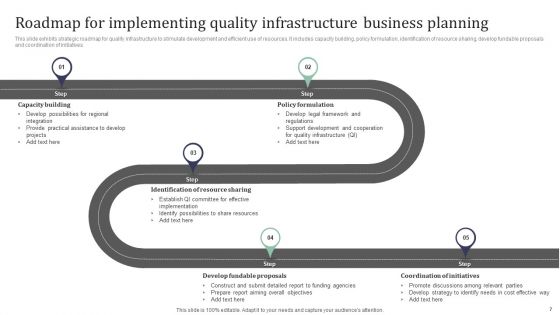 Business Planning Roadmap Ppt PowerPoint Presentation Complete With Slides