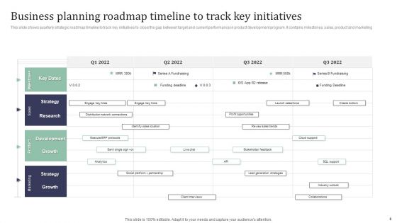 Business Planning Roadmap Ppt PowerPoint Presentation Complete With Slides