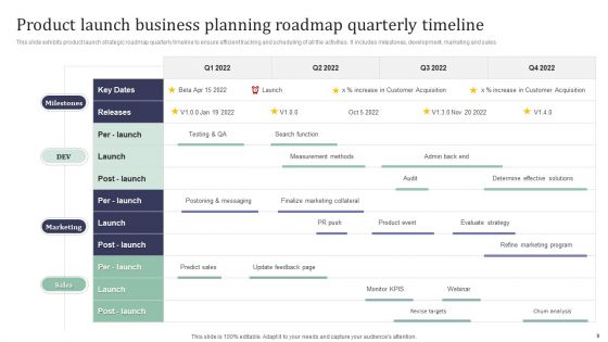 Business Planning Roadmap Ppt PowerPoint Presentation Complete With Slides