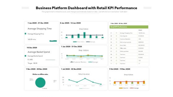 Business Platform Dashboard With Retail KPI Performance Ppt PowerPoint Presentation Slides Diagrams PDF