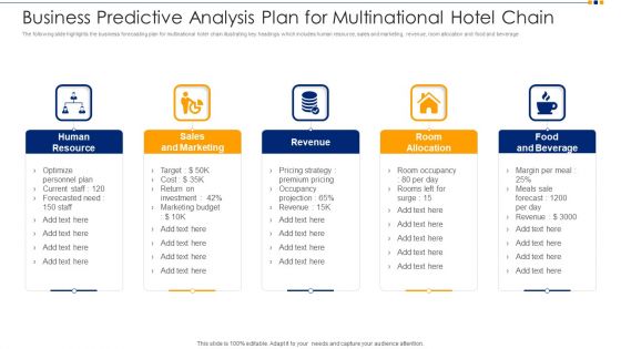 Business Predictive Analysis Plan For Multinational Hotel Chain Ppt Portfolio Professional PDF