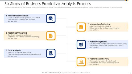 Business Predictive Analysis Ppt PowerPoint Presentation Complete Deck With Slides