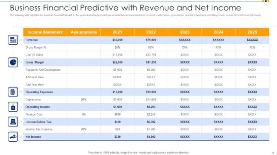 Business Predictive Analysis Ppt PowerPoint Presentation Complete Deck With Slides