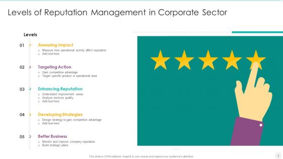 Business Prestige Management Ppt PowerPoint Presentation Complete Deck With Slides
