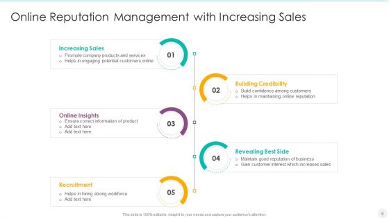 Business Prestige Management Ppt PowerPoint Presentation Complete Deck With Slides