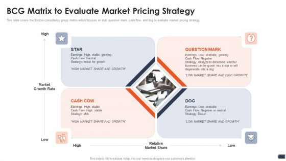 Business Pricing Model Bcg Matrix To Evaluate Market Pricing Strategy Ppt Slides Model PDF Business Pricing Model Bcg Matrix To Evaluate Market Pricing Strategy Ppt Slides Model PDF